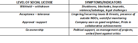 table