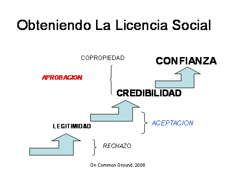 Obteniendo